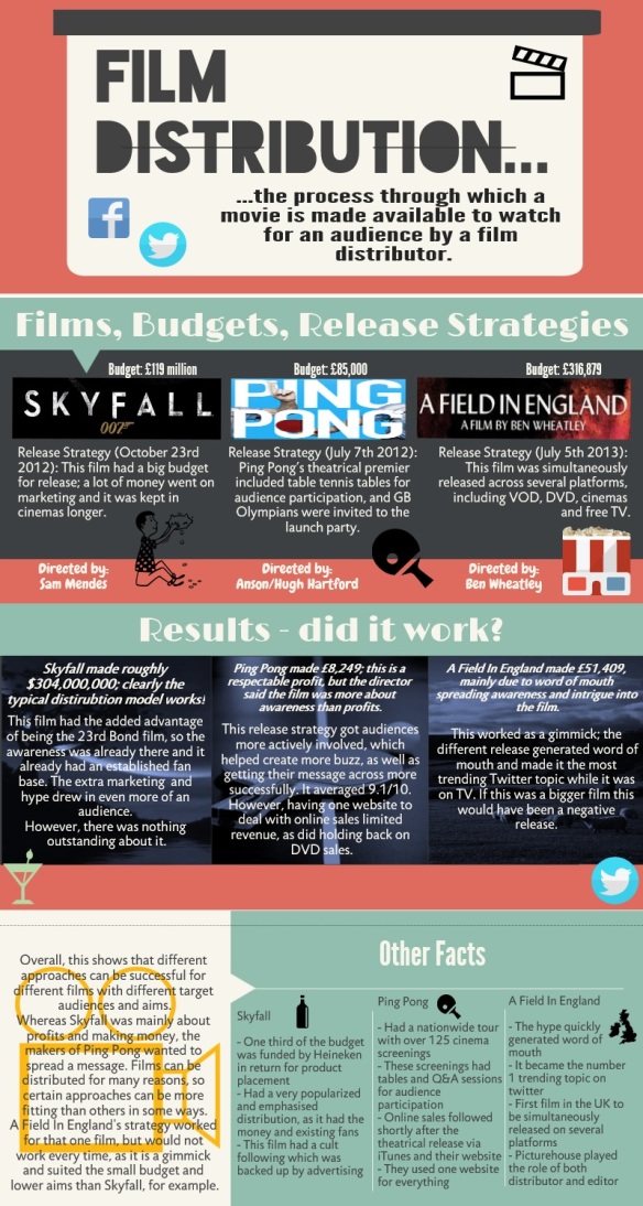 y12-media-distribution-infographic-key-lauren